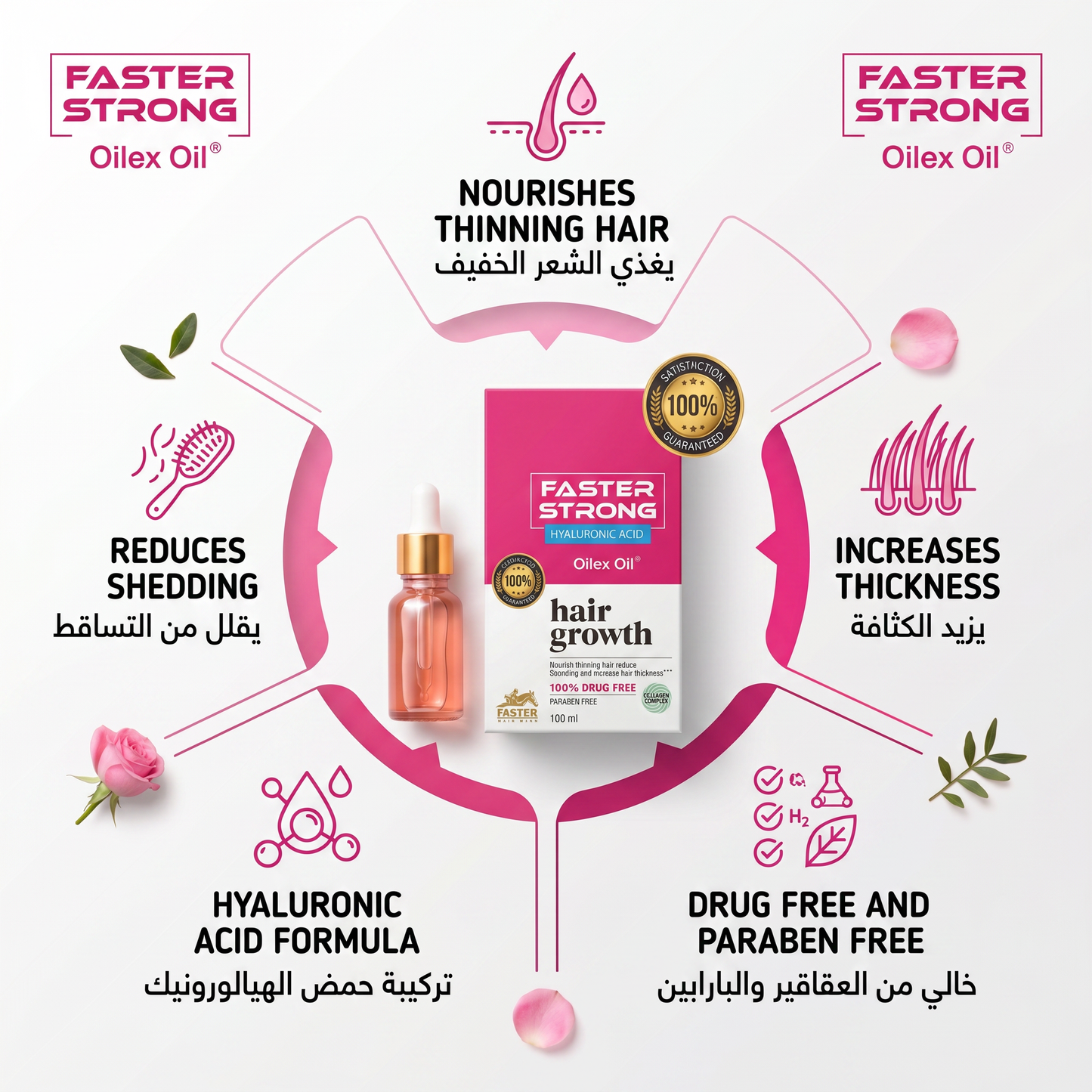 Faster Strong Oilex Oil Hair Growth 100ml